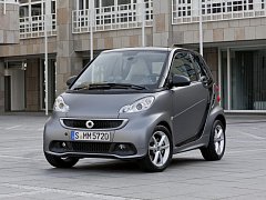 Fortwo 2007-2015