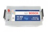 Акумулятор 12В/215Аг/1150А/56,75кг BOSCH 0 092 T40 800 (фото 2)