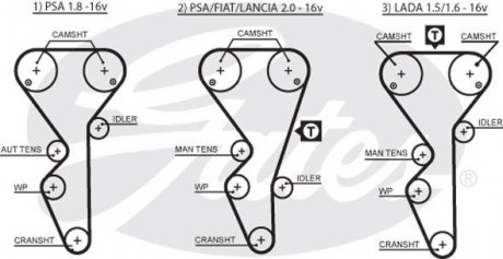 Ремінь ГРМ Gates 5468XS