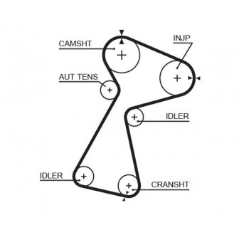 Пасок ГРМ Renault Clio/Kangoo/Laguna/Megane 1.9DTi 99- 153z Gates 5561XS