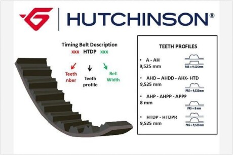 Ремень ГРМ HUTCHINSON 135HTDP25