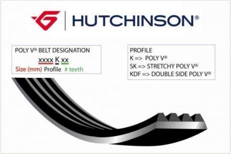 Ремінь генератора (поліклиновий) HUTCHINSON 780SK6